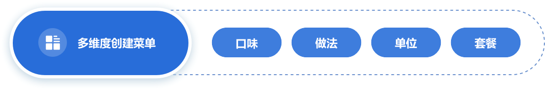 编组 7