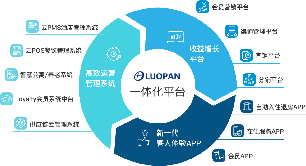 一体化解决方案