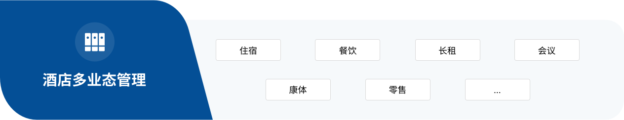 多业态管理