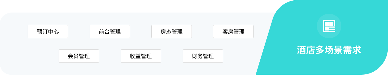 多场景需求