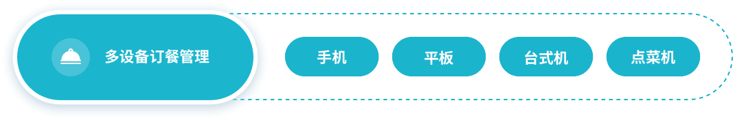 多设备