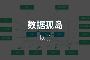 孤岛数据
