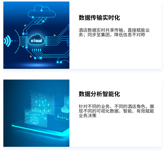 数据传输