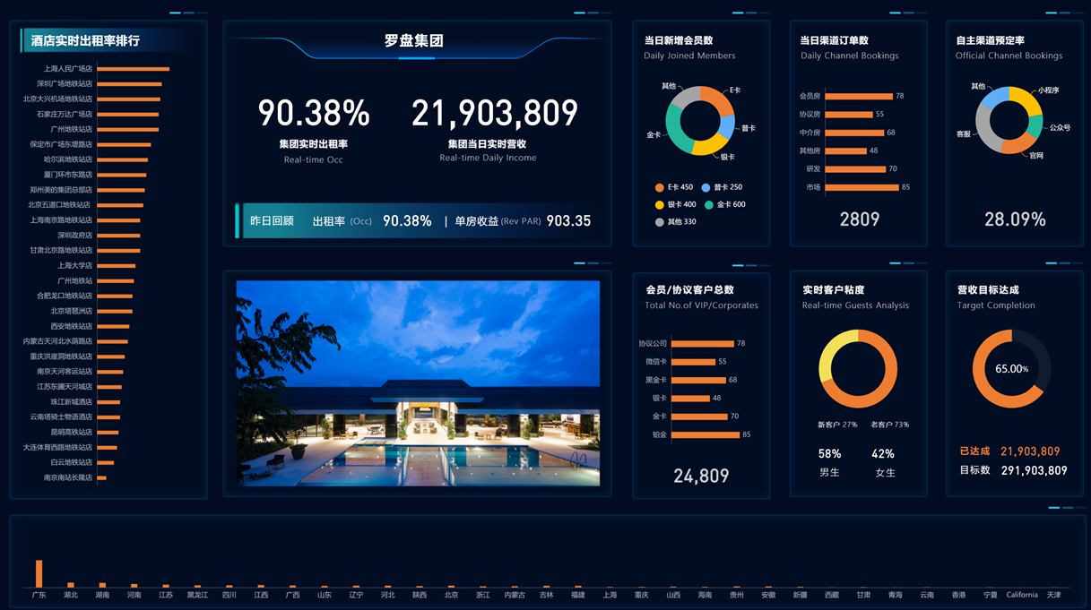 集团数据中心