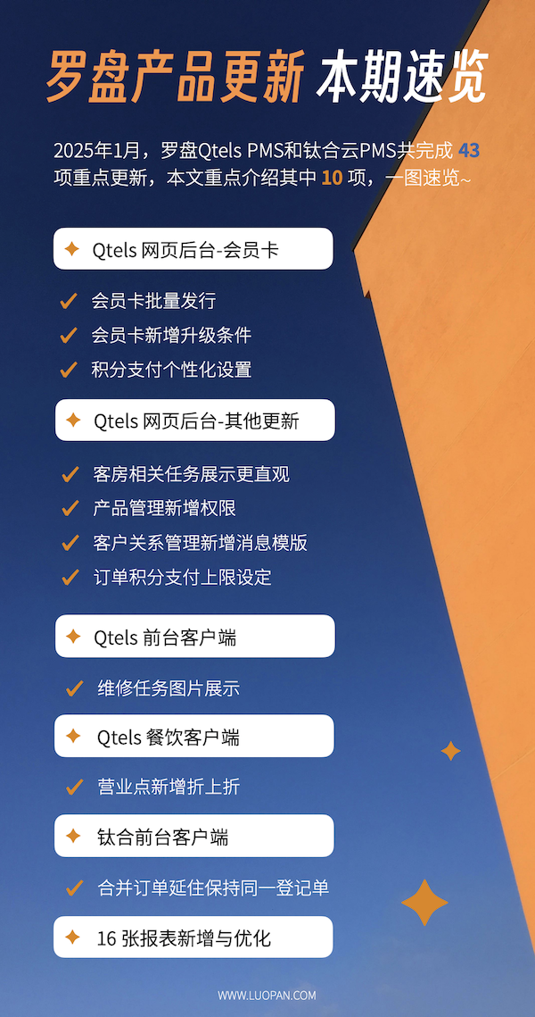 速览