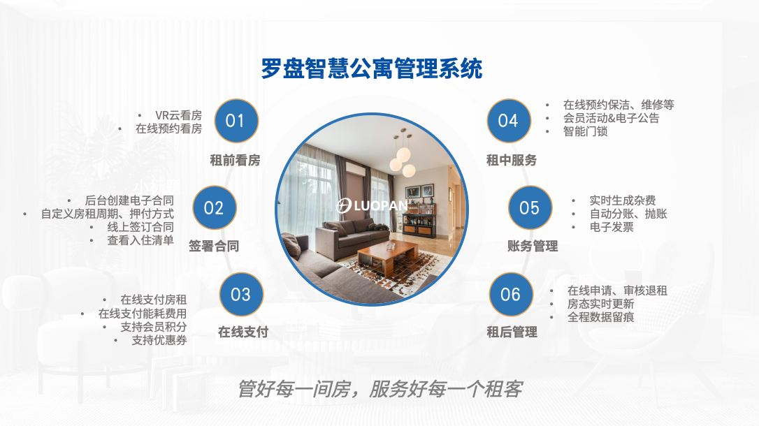 长租公寓全周期服务